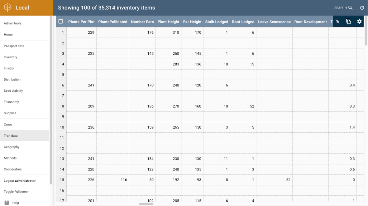 Browsing trait data