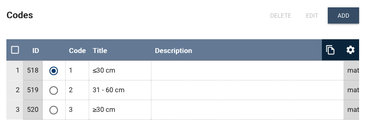 Three codes for Peduncle length