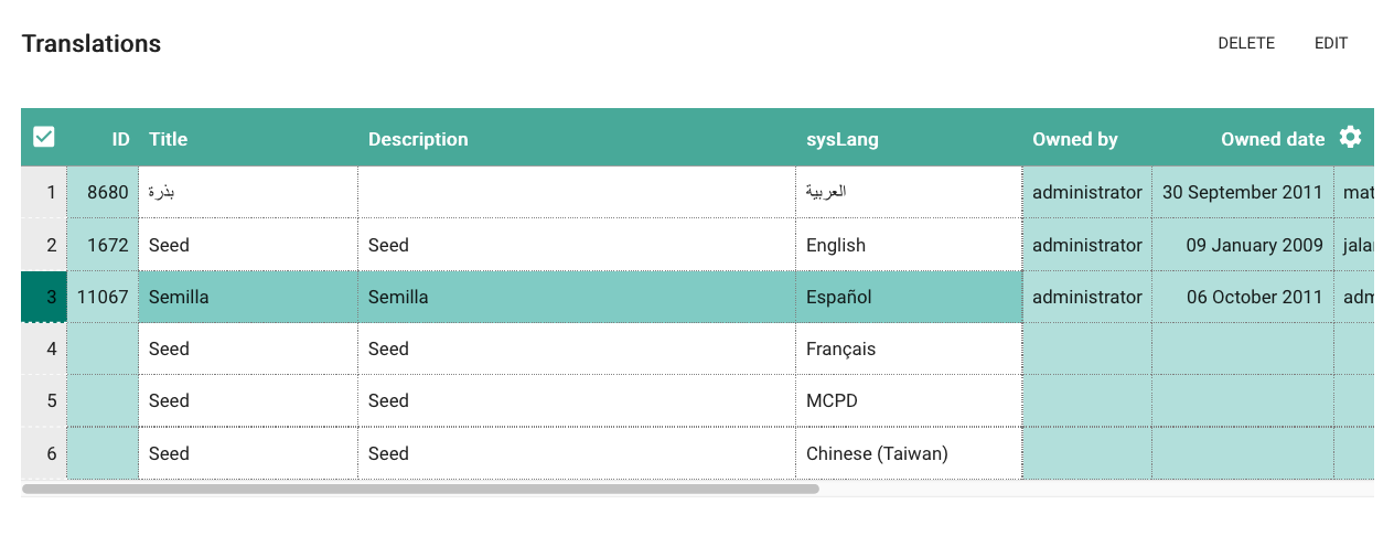 Translating terms