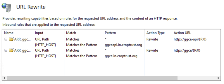 URL Rewrite rules for GGCE