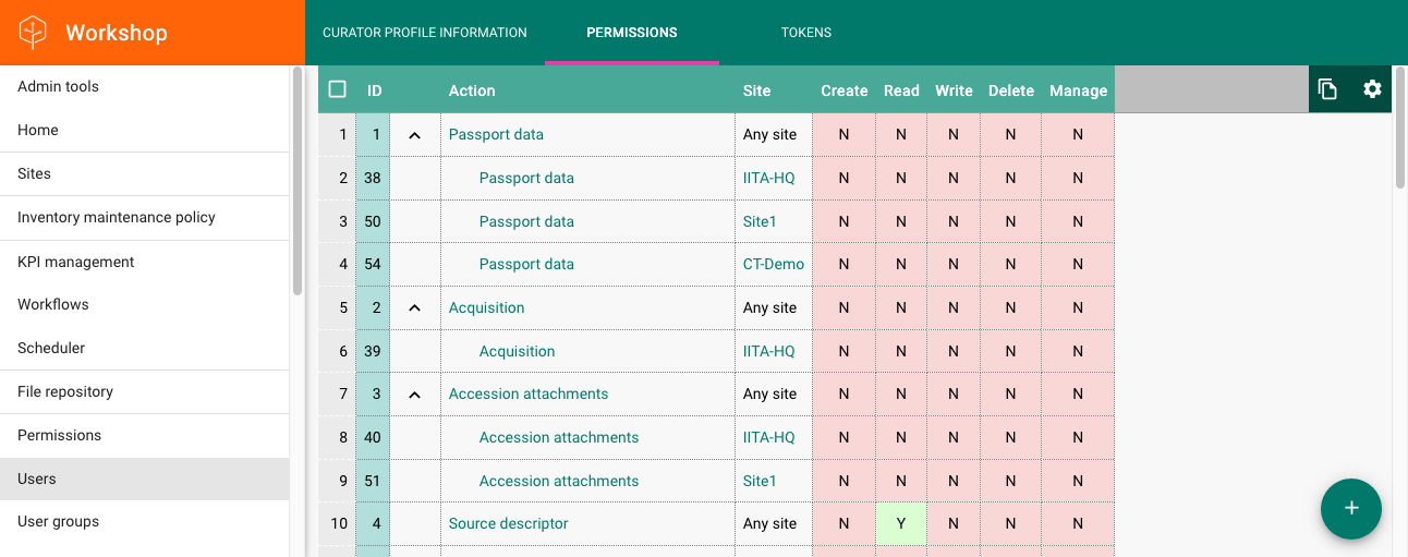 Effective permissions