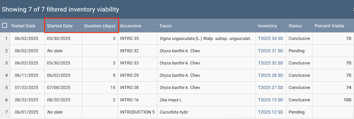 Started date of viability test