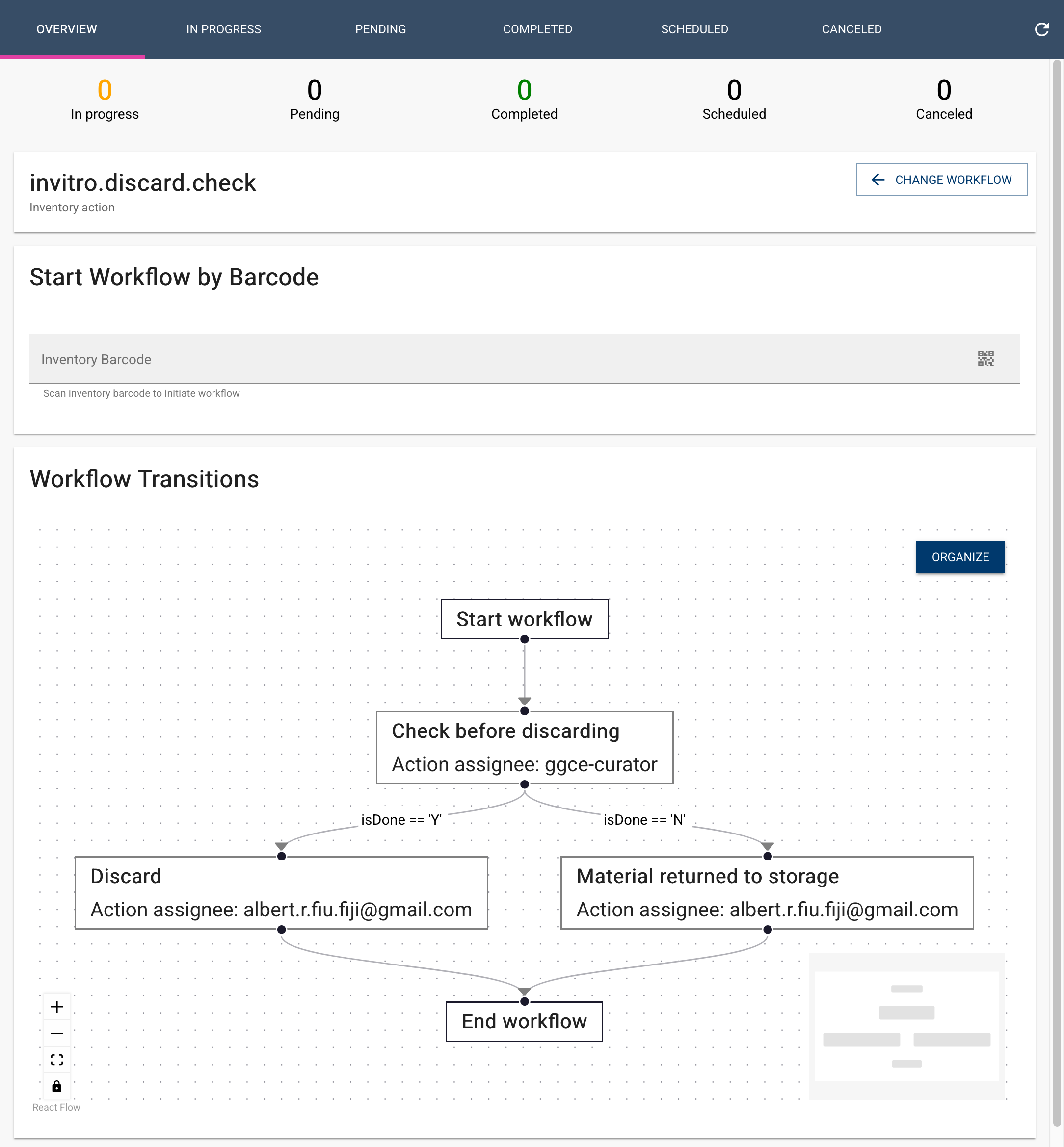 Workflow overview